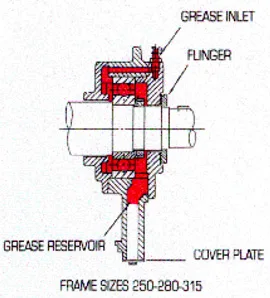 Figure 2 – Cross Sectional view of Bearing Assembly
