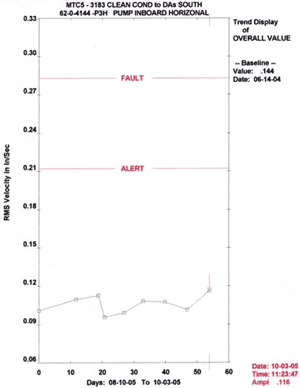 vibration-success3 (1)