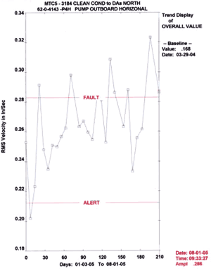 vibration-success4